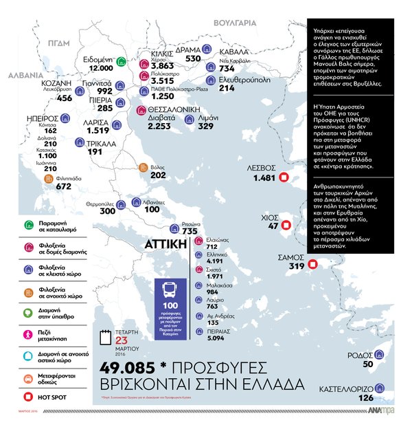 Στους 49.085 οι πρόσφυγες σε όλη τη χώρα